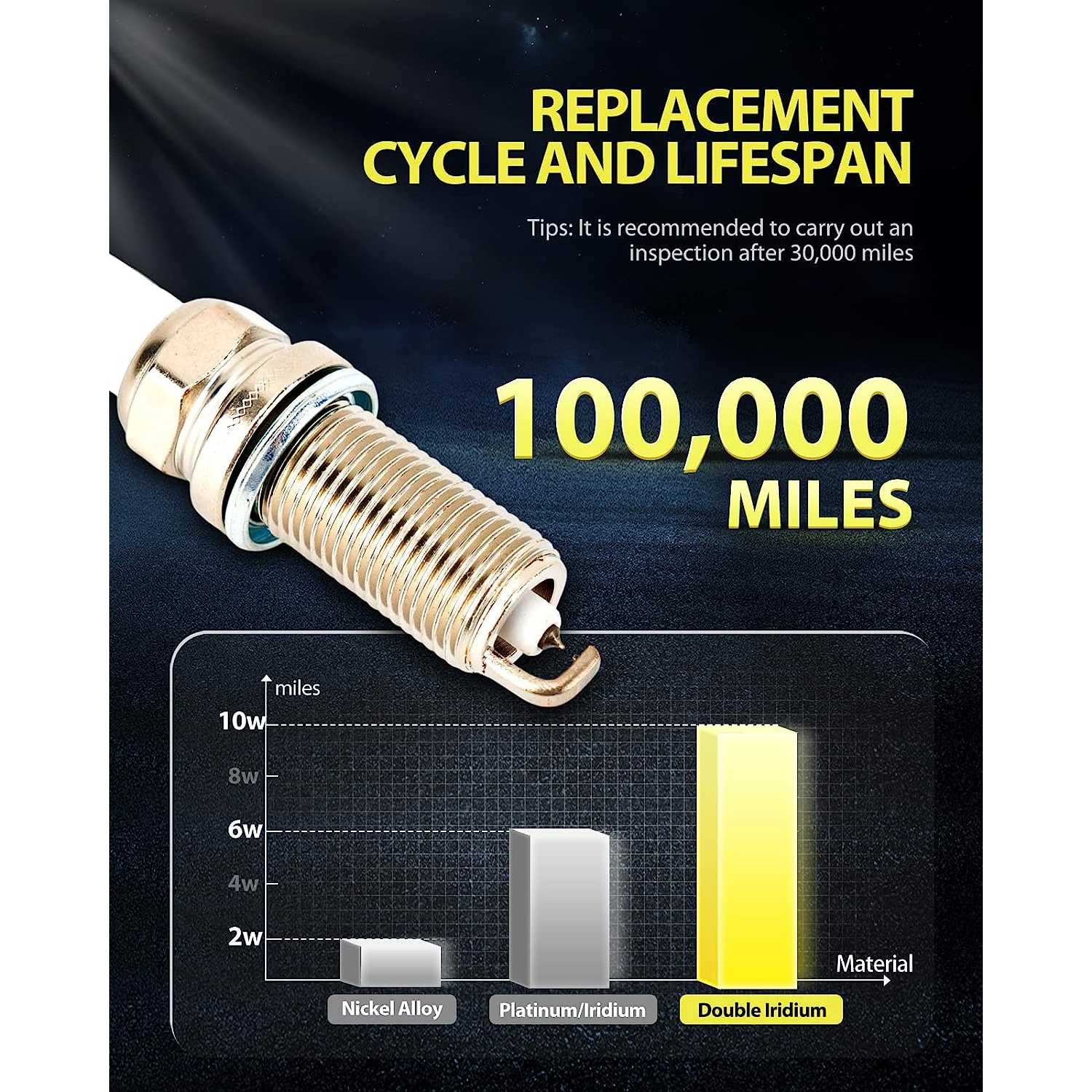 PHILTOP® 6176 Double Iridium Spark Plugs 6PCS for 2015 Toyota Venza 3