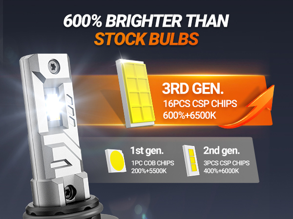 SEALIGHT 9006 Fog Light Bulbs - 30000 Lumens Super Bright LED With Cooling Fan, 2 Pack