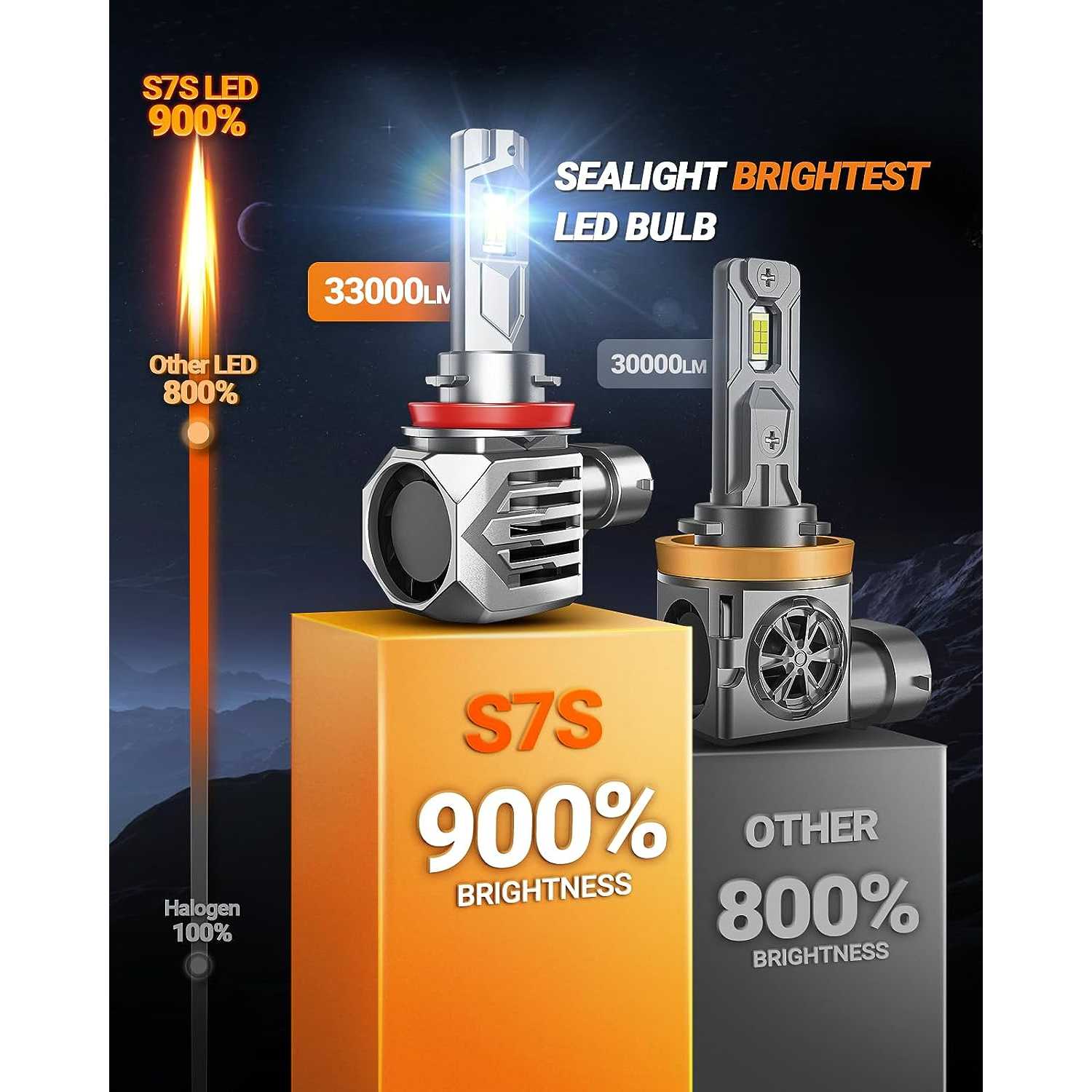 thumbnail image 2 of Ursprung Fahren H11/H9/H8 & 9005/HB3 LED Headlight Bulbs Combo – 50000LM Super Bright 2 of 6
