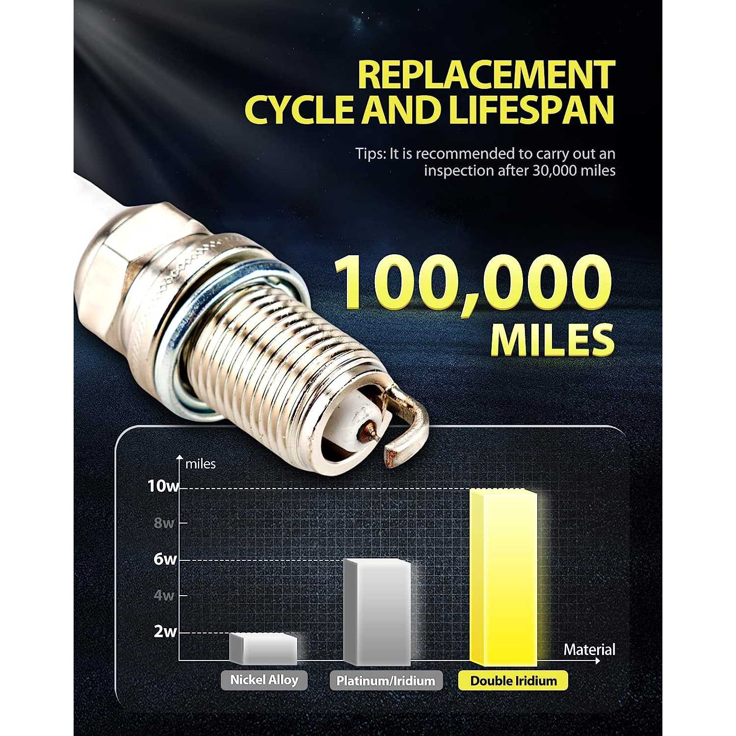 PHILTOP® 2382 Double Iridium Spark Plugs 4PCS for 1995 Mazda Miata 3