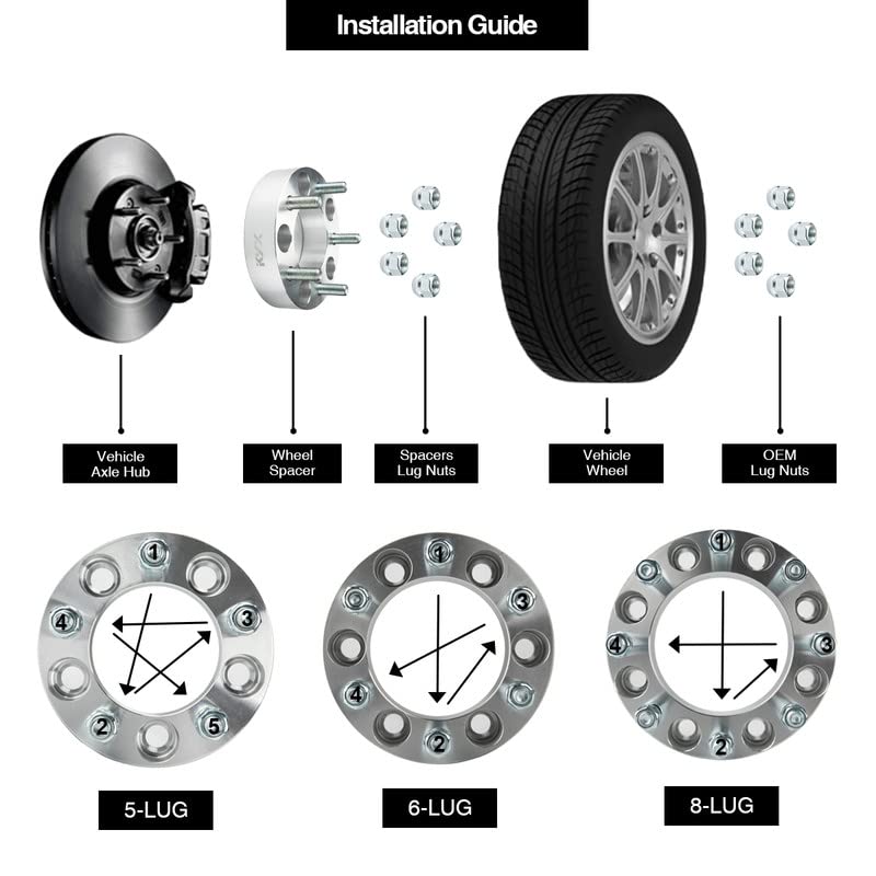 KAX® 5x4.75" Wheel Spacers 1.25 Inch 87.1mm M12x1.5 2Pcs 1