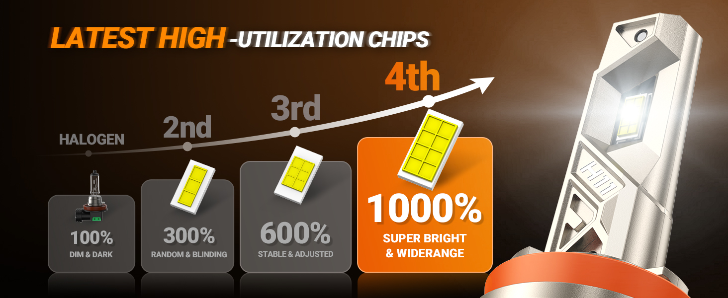16PCS LED CHIPS