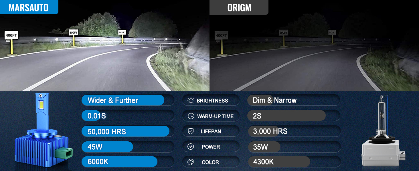 D3S LED HEADLIGHT BULB