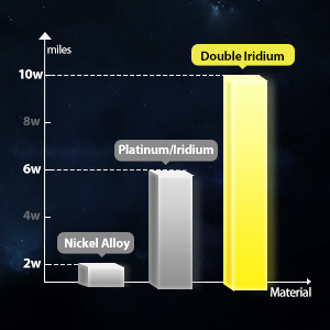 Double Iridium spark plugs