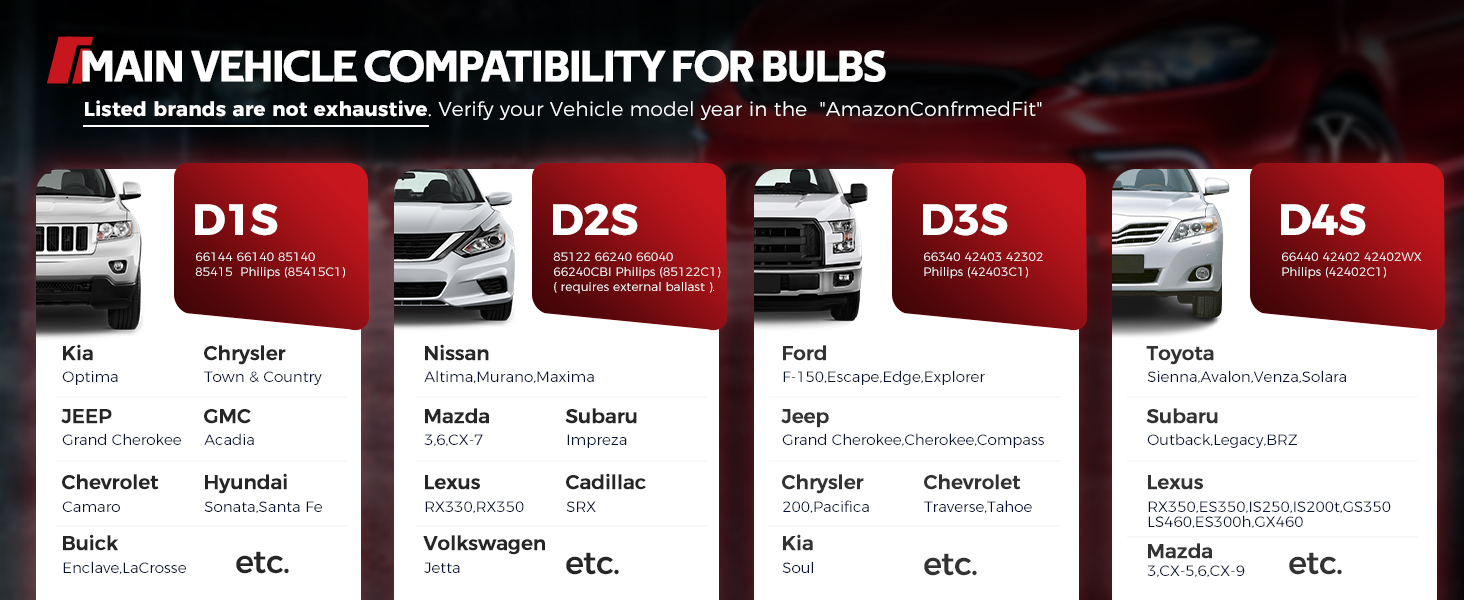 D3S
