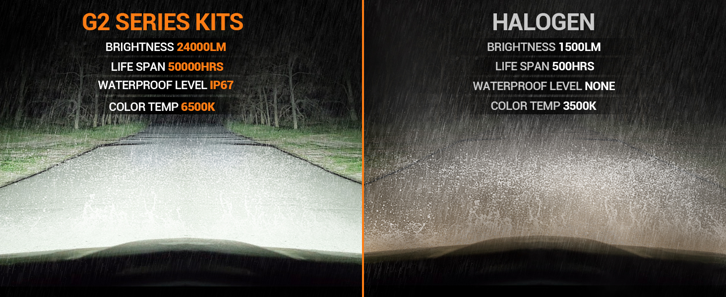 Clear Driving vision on Rainy & Foggy Day