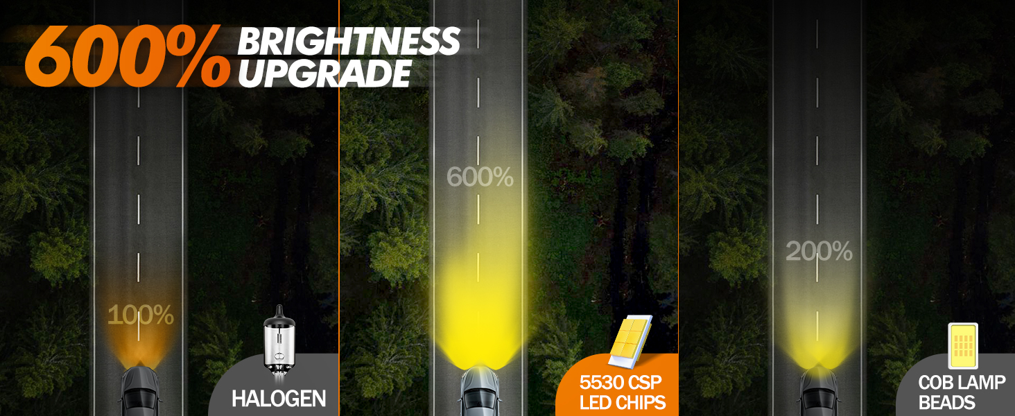 yellow led fog lights