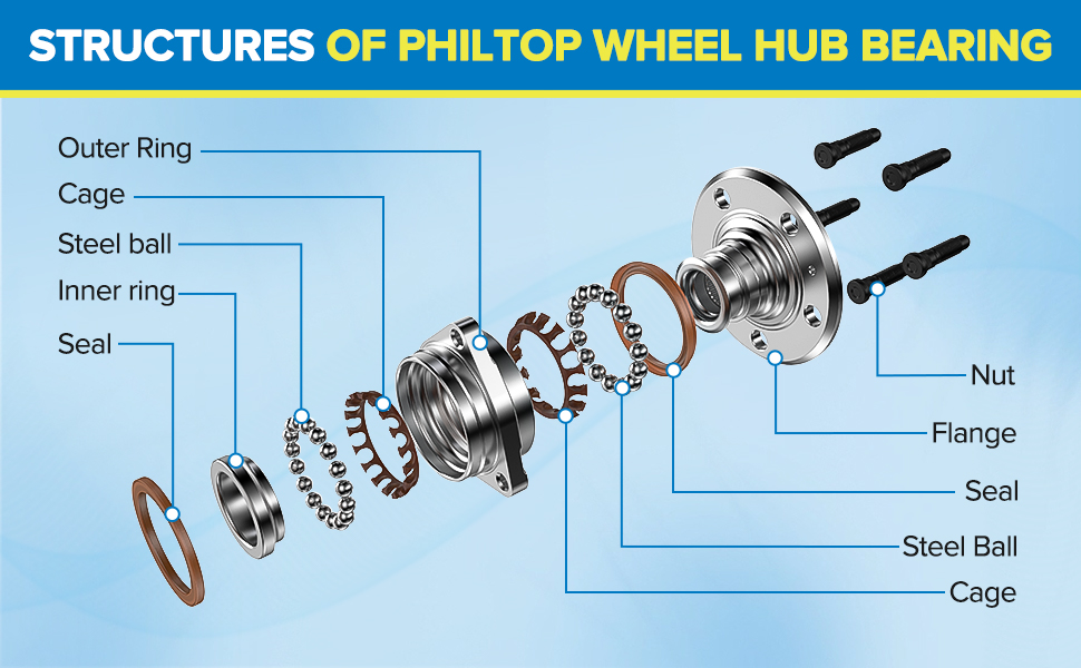 Structure of Wheel Hub bearing