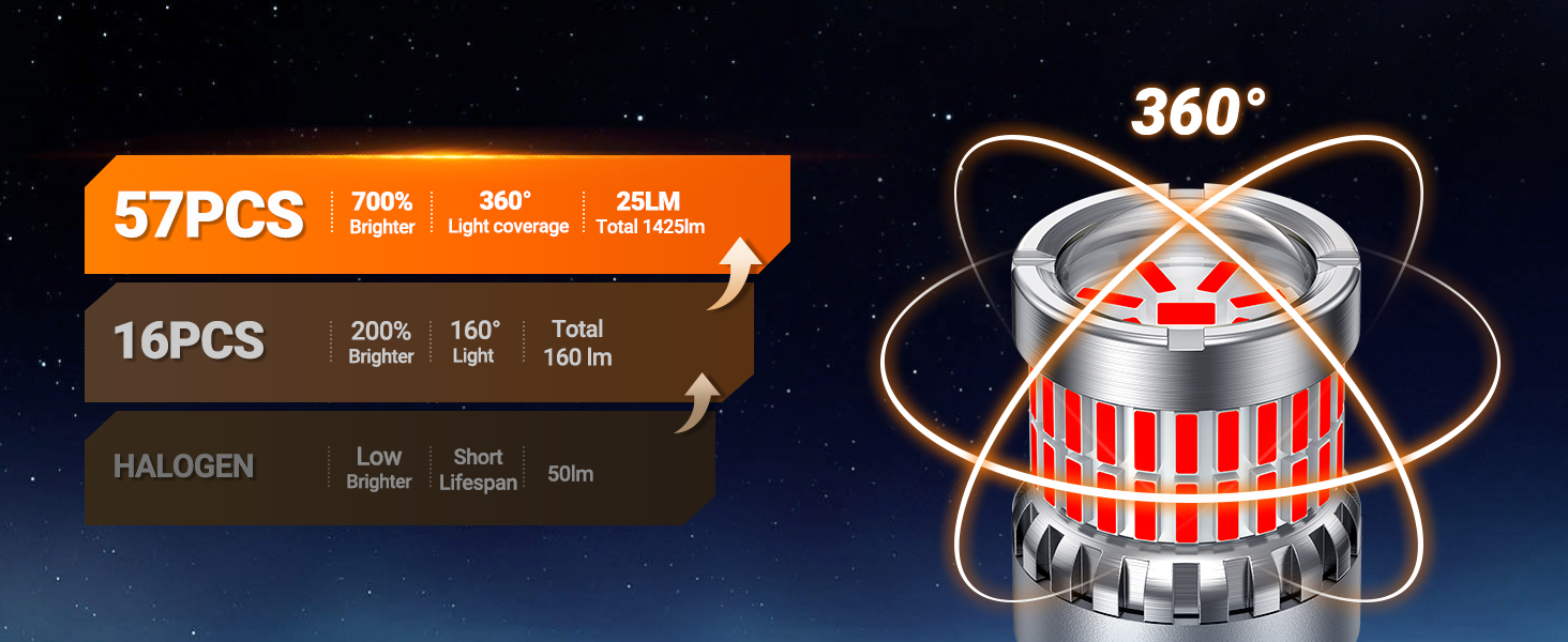 SEALIGHT 7440 7443 LED Bulbs Red for Brake Stop Lights Taillight