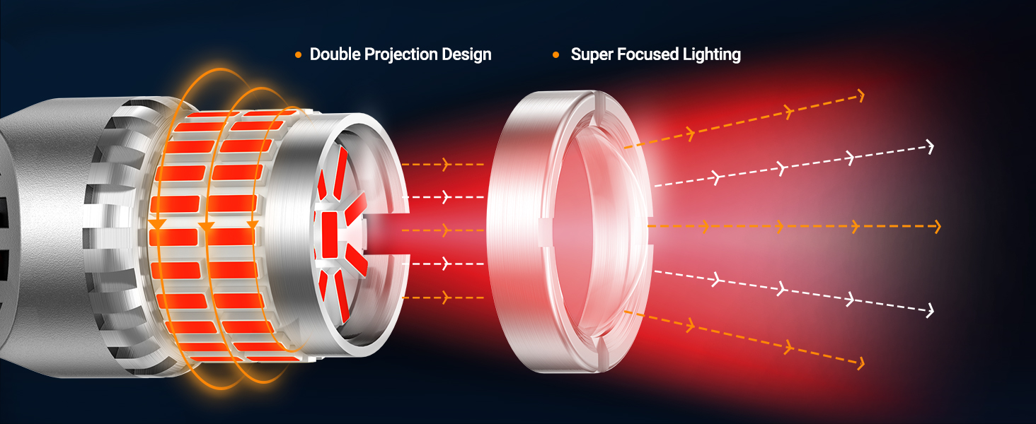 SEALIGHT 7440 7443 LED Bulbs Red for Brake Stop Lights Taillight