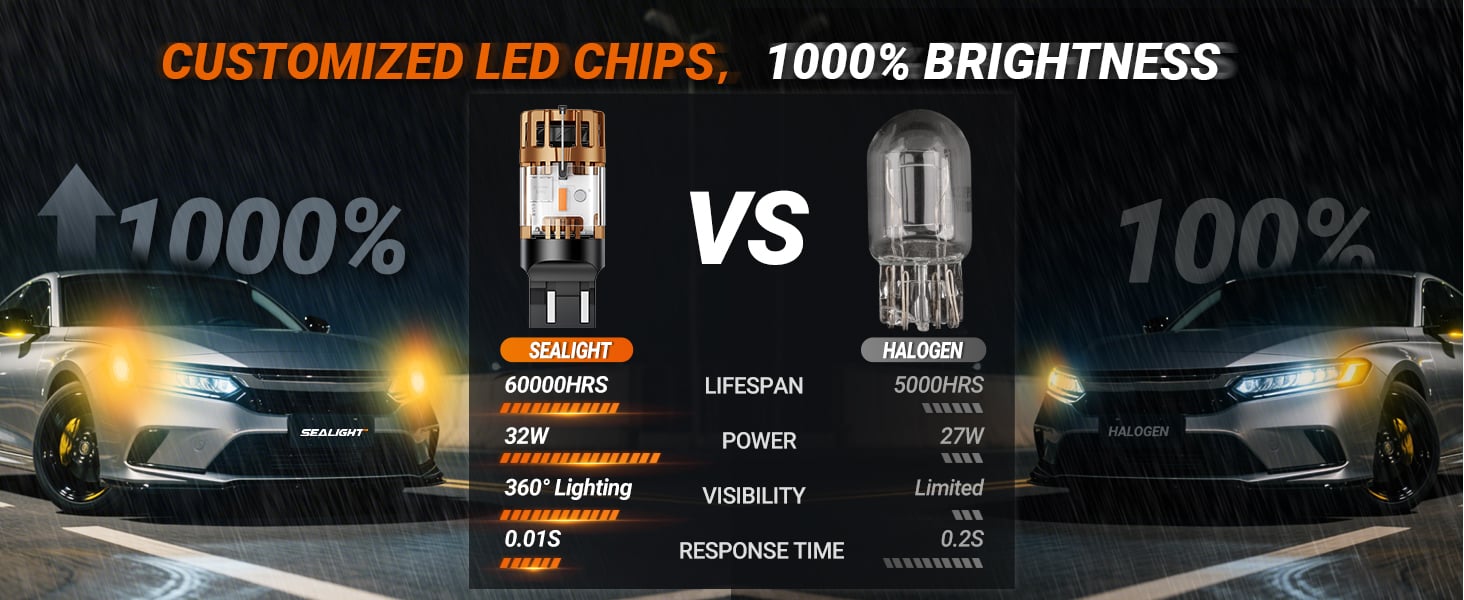 Sealight 7443 7440 LED Bulb