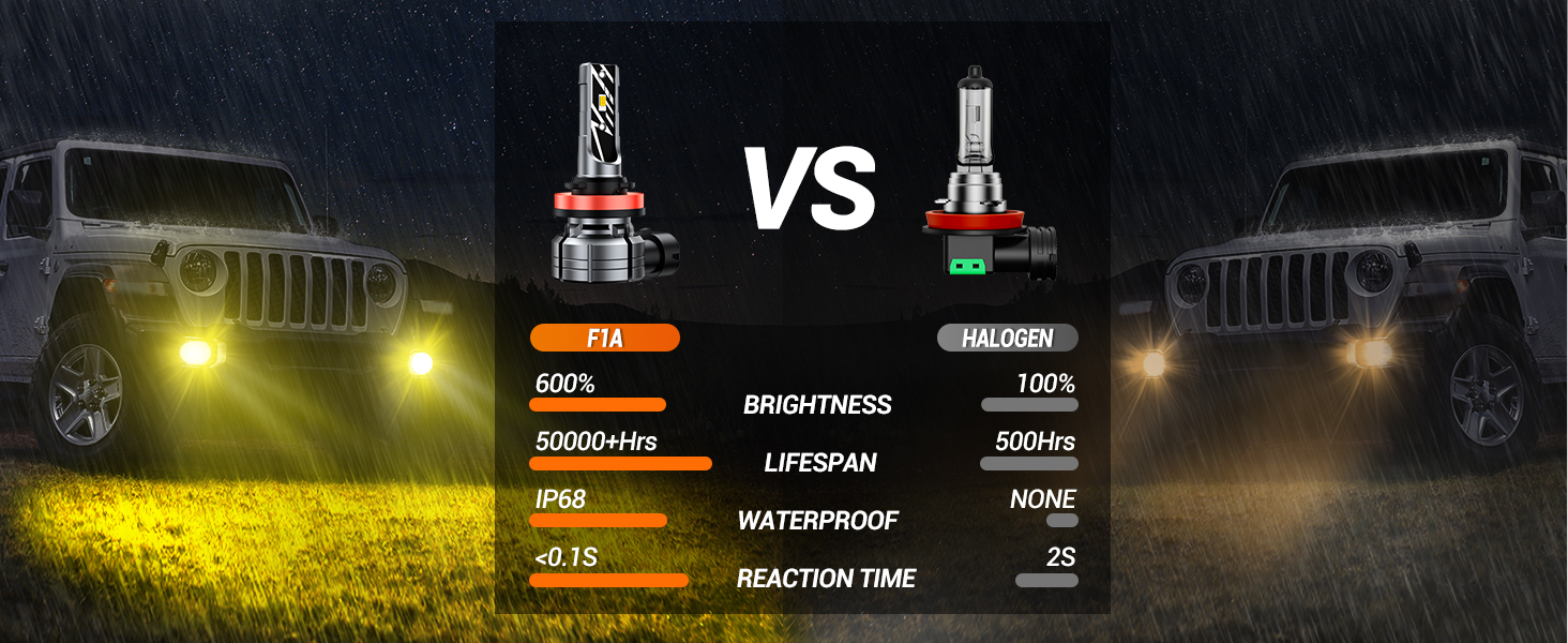 H11 Fog light bulbs