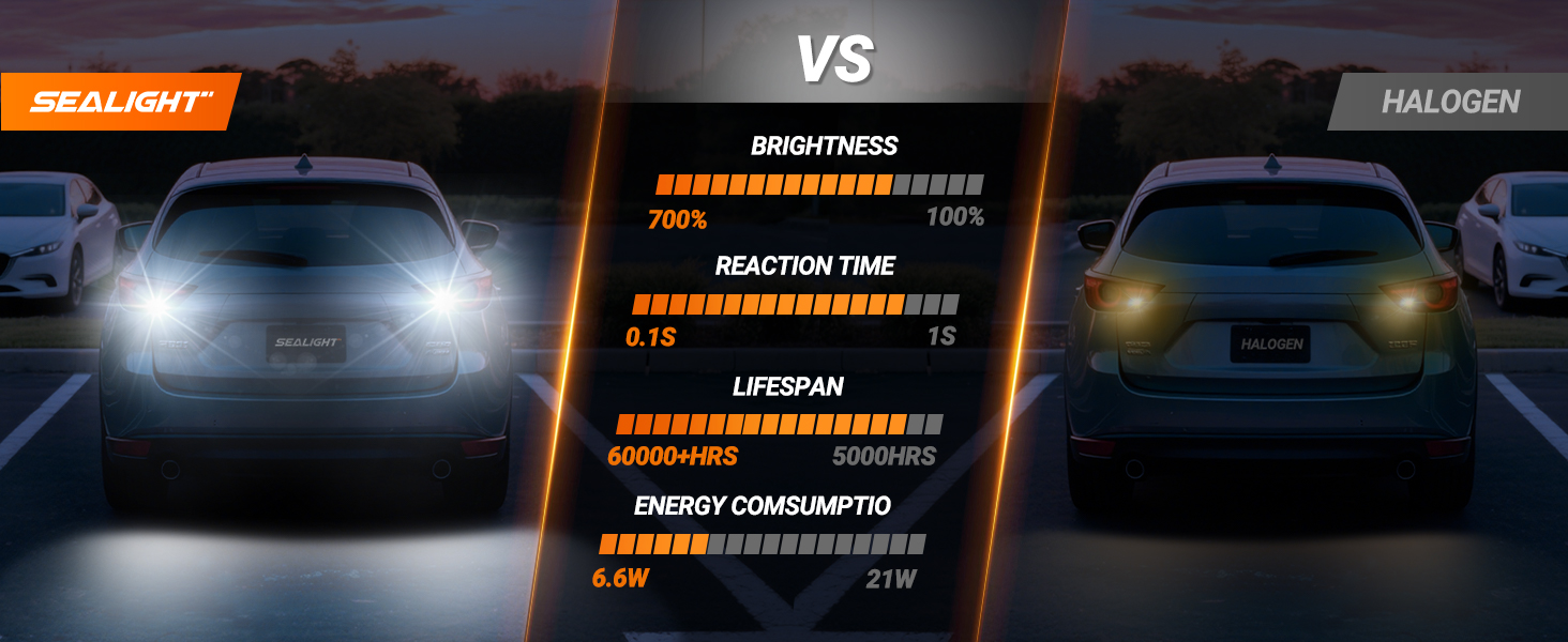 sealight 700% brighter than halogen