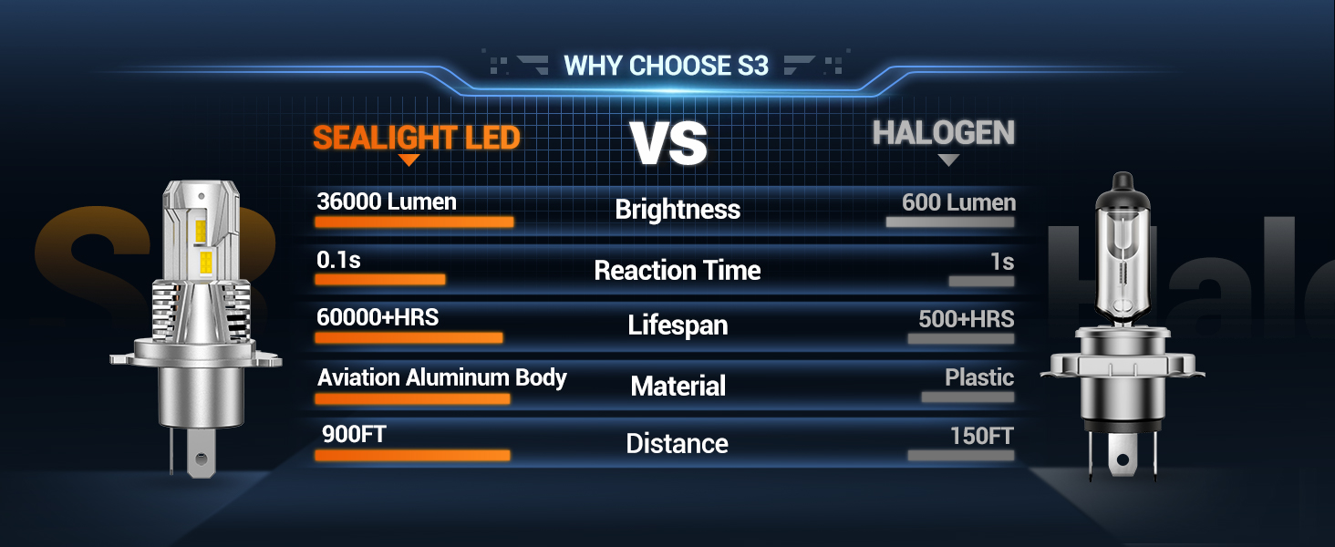 led bulbs H4