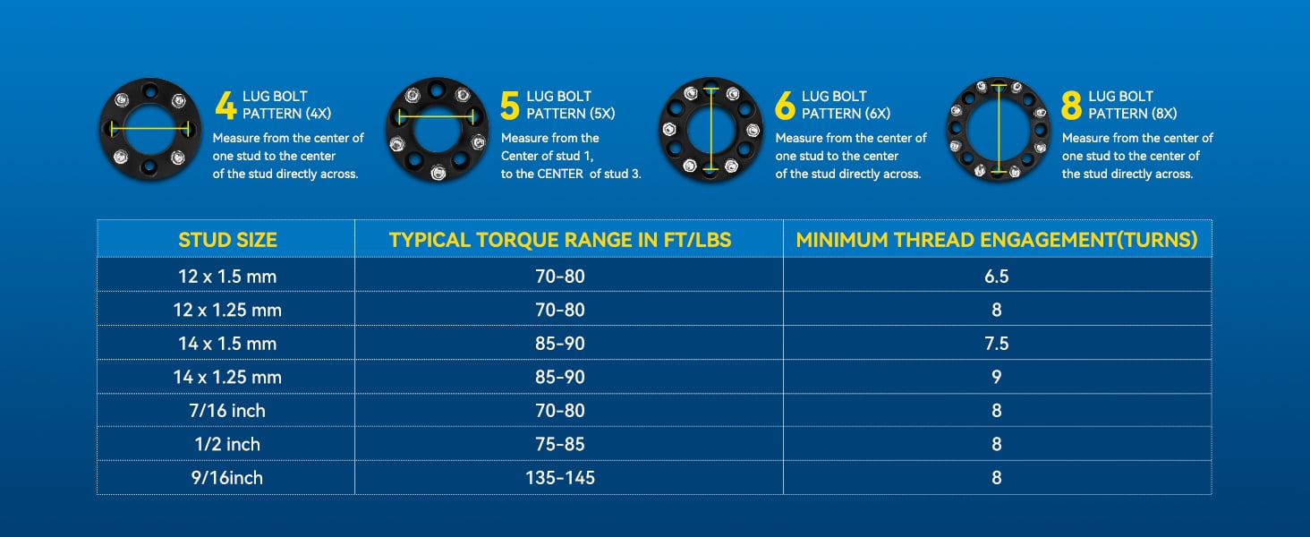 Wheel Adapters &amp;amp;amp;amp;amp; Spacers