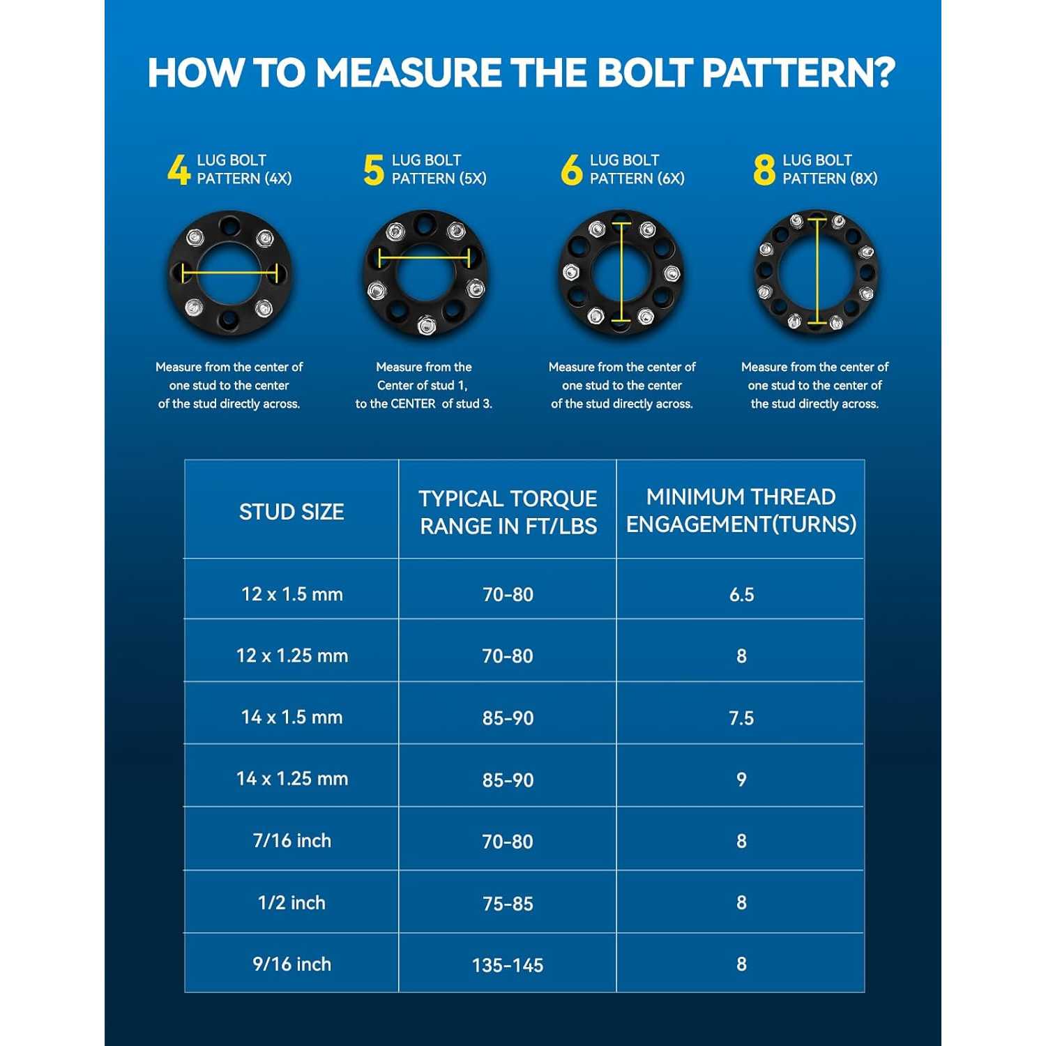 KAX® 1.5" 6x4.5" Hub Centric Wheel Spacers 66.1mm M12X1.5 2PCS for 2017 Nissan Frontier 6