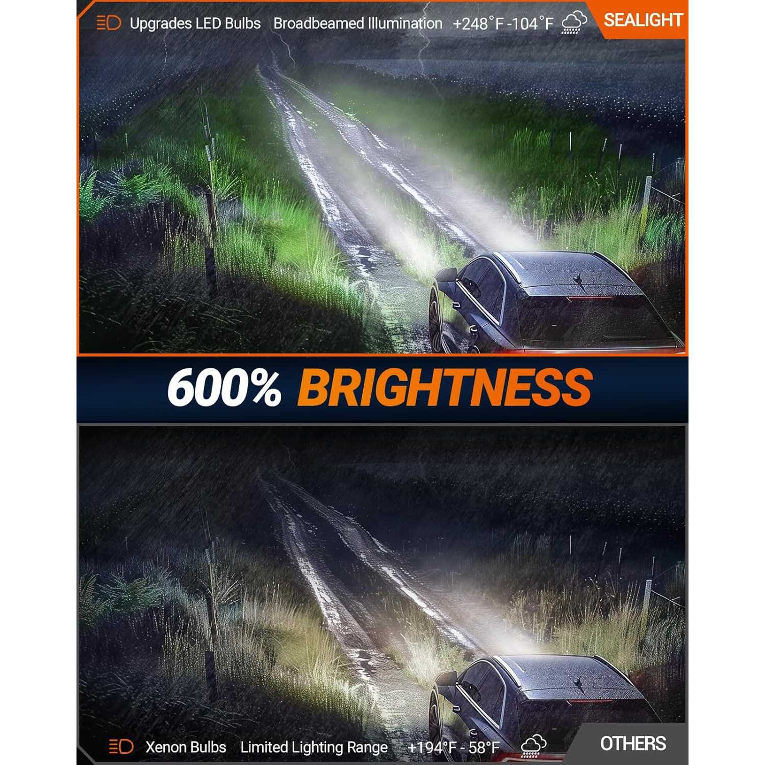 最新爆光 LED D2S/D2R D4S/D4R　26000lm35W BMZONCCLED Headlight D2S/D2R/D2C D4R/D4S/D4C HID Xenon