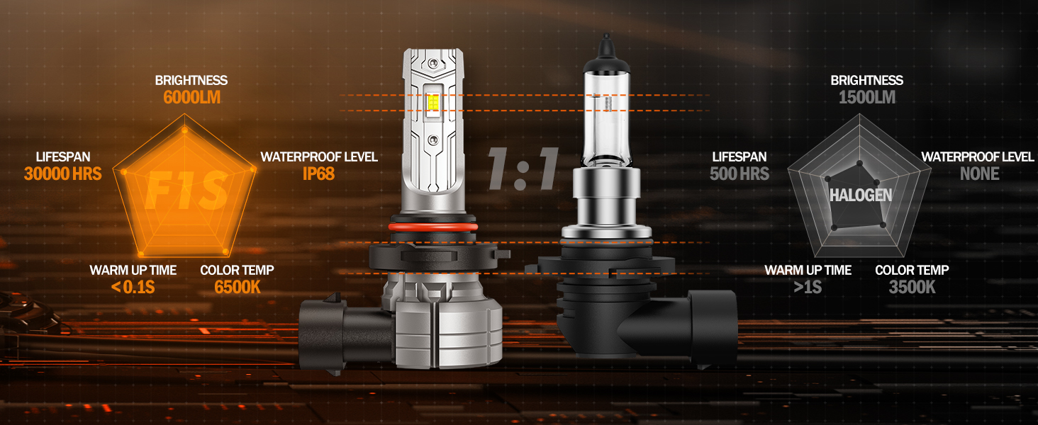 H10 LED FOG LIGHT BULBS