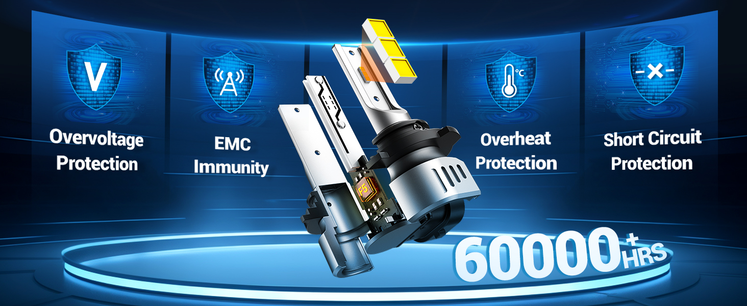 H10 led fog light bulbs