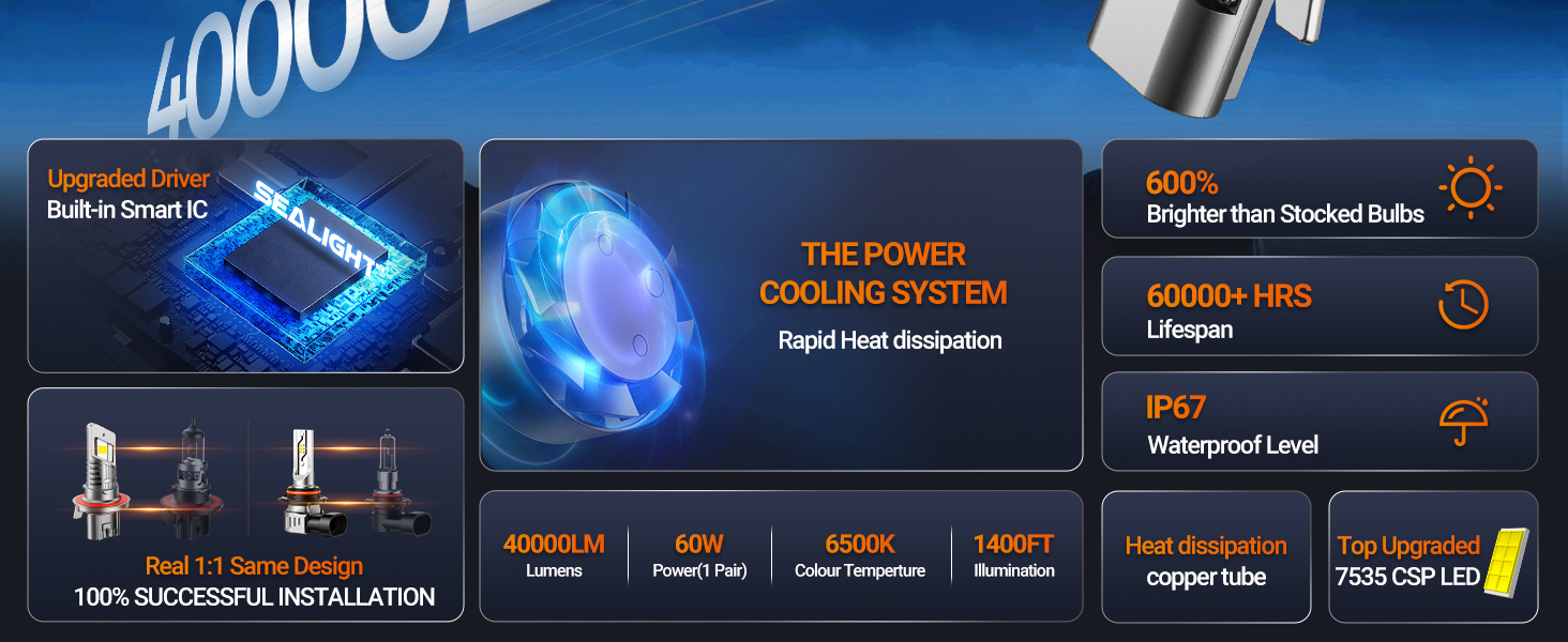 h13 led headlight bulbs