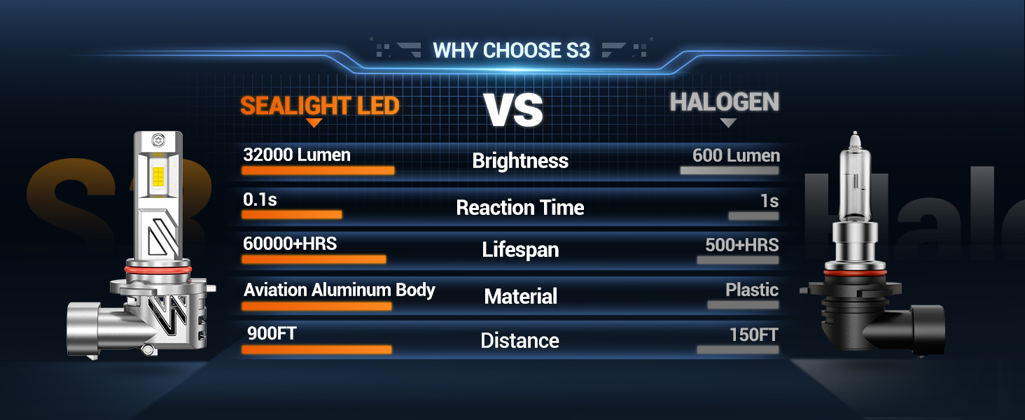 9005 9006 led headlight bulbs