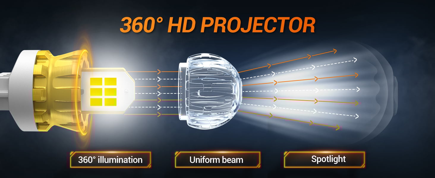 SEALIGHT 3156 3157 LED Bulb White Reverse Lights, 3056 3057 4057 4157 LED Bulb