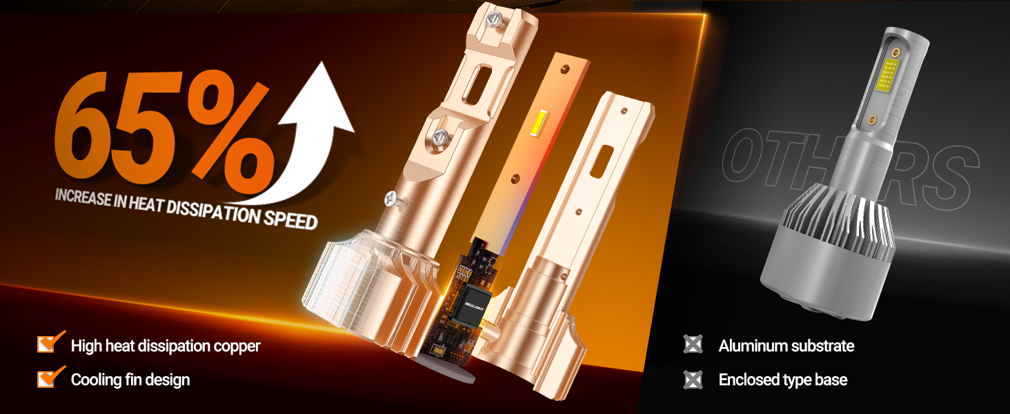 65% increase in heat dissipation speed