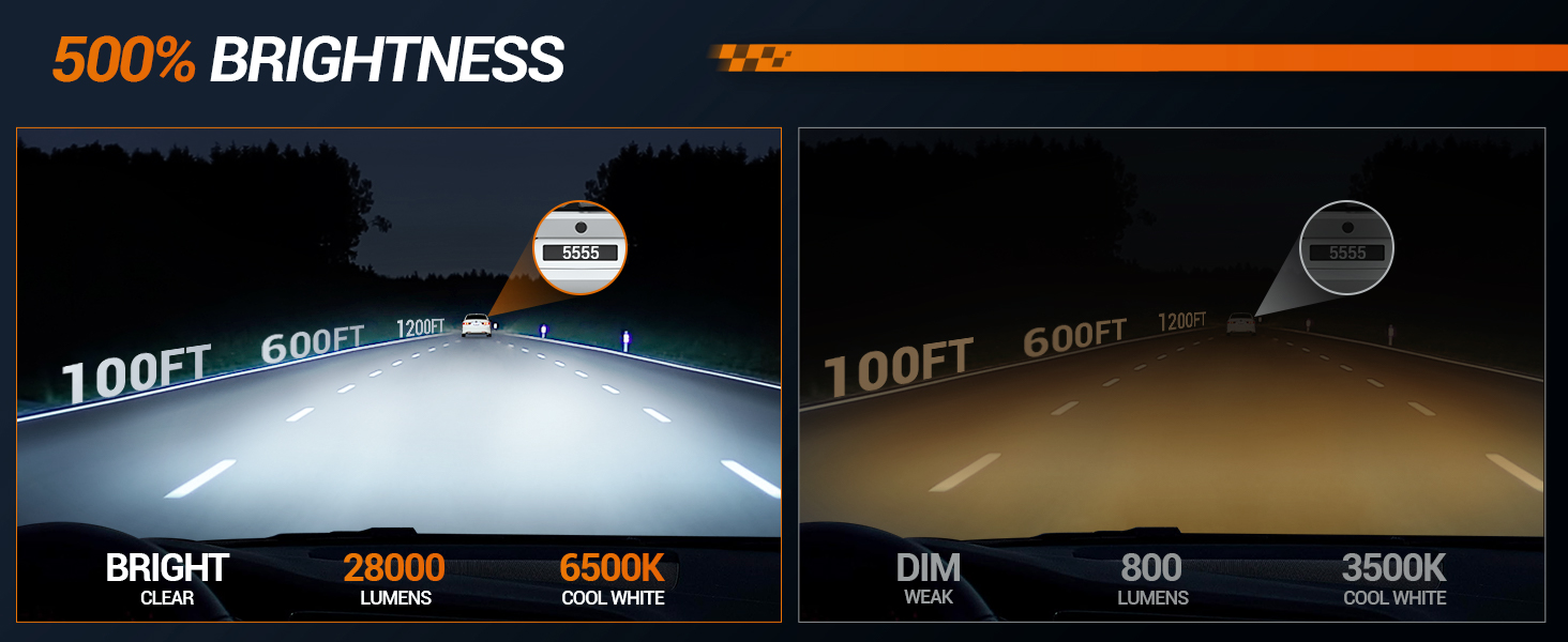 28000 LM