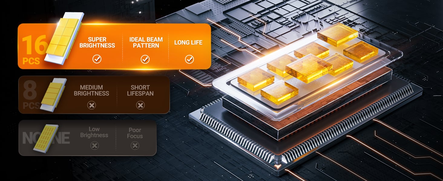 16 SUPER BRIGHT CHIPS