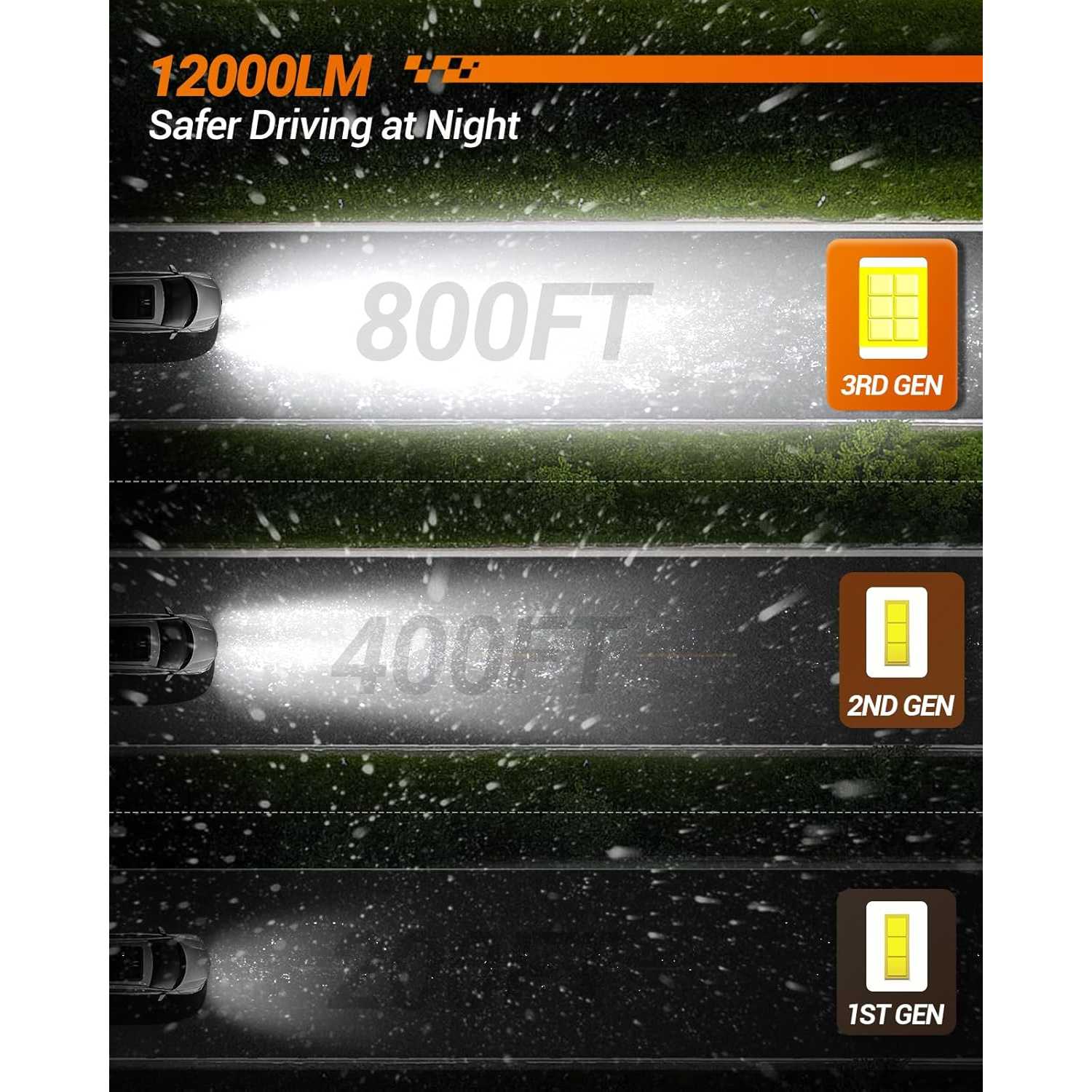8Ashley Wolfhardさん専用 Amazon.com: SEALIGHT S2S 9005/HB3 9006/HB4 Fog Bulbs