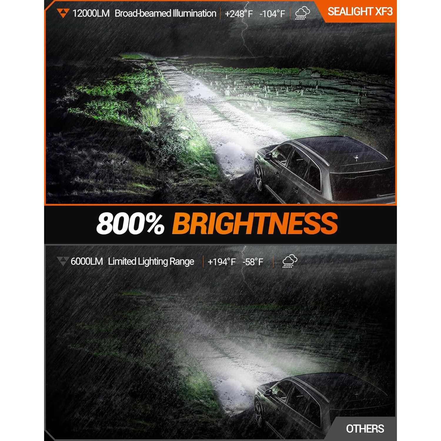SEALIGHT XF3 H10/9140/9145 6500K 12000LM LED Fog Light Bulbs