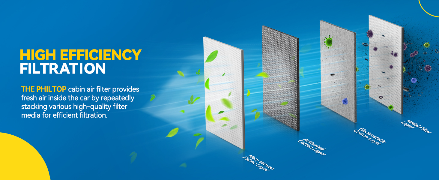 HIGH EFFICIENCY FILTRATION