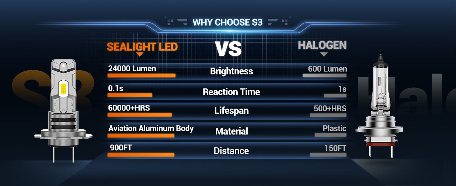 led bulbs