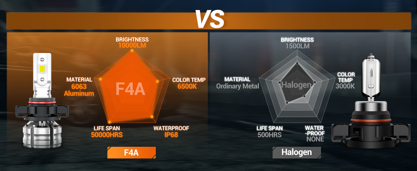 ps24w led fog light bulbs