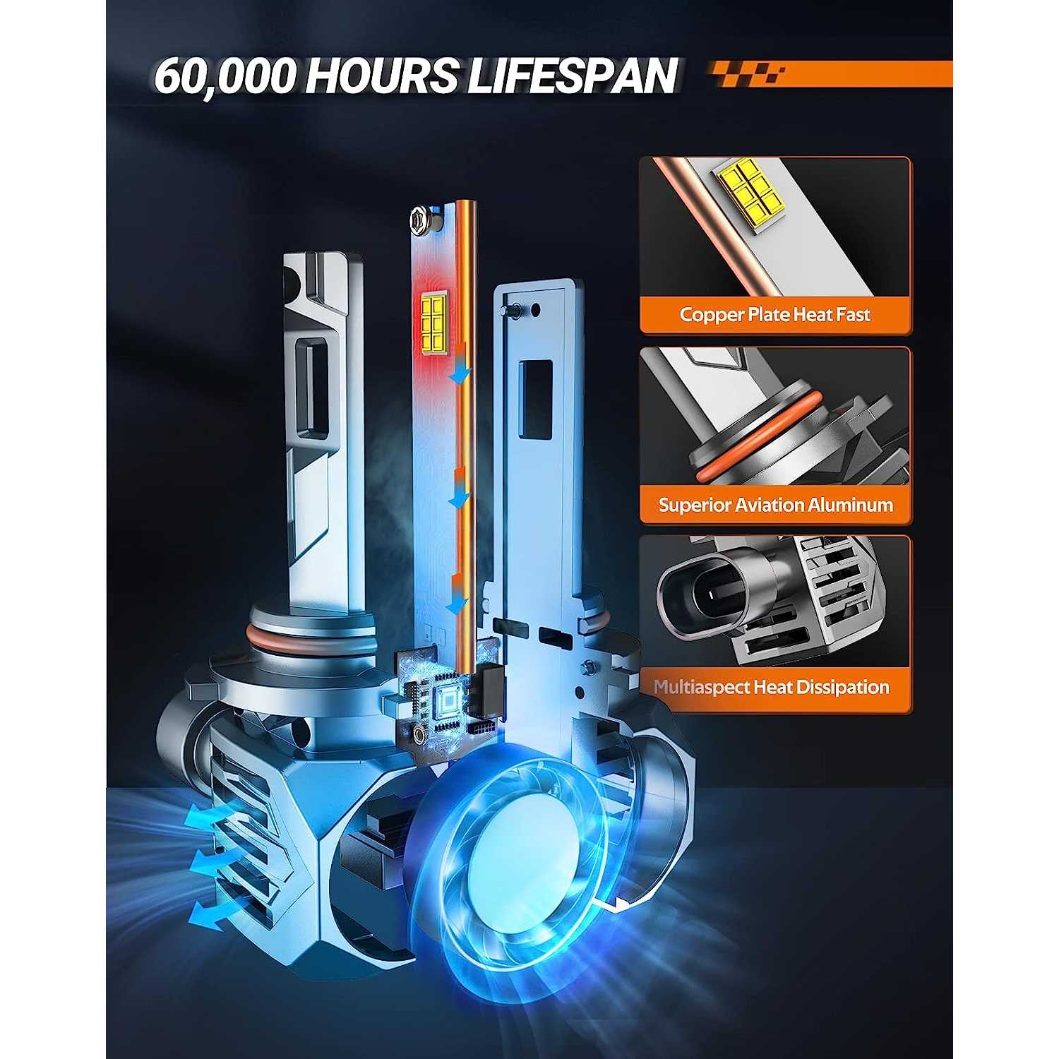AUXITO 9005 HB3 LED Headlight Bulbs – 6500K Cool White, 80000LM, Plug & Play, 5-Year Warranty