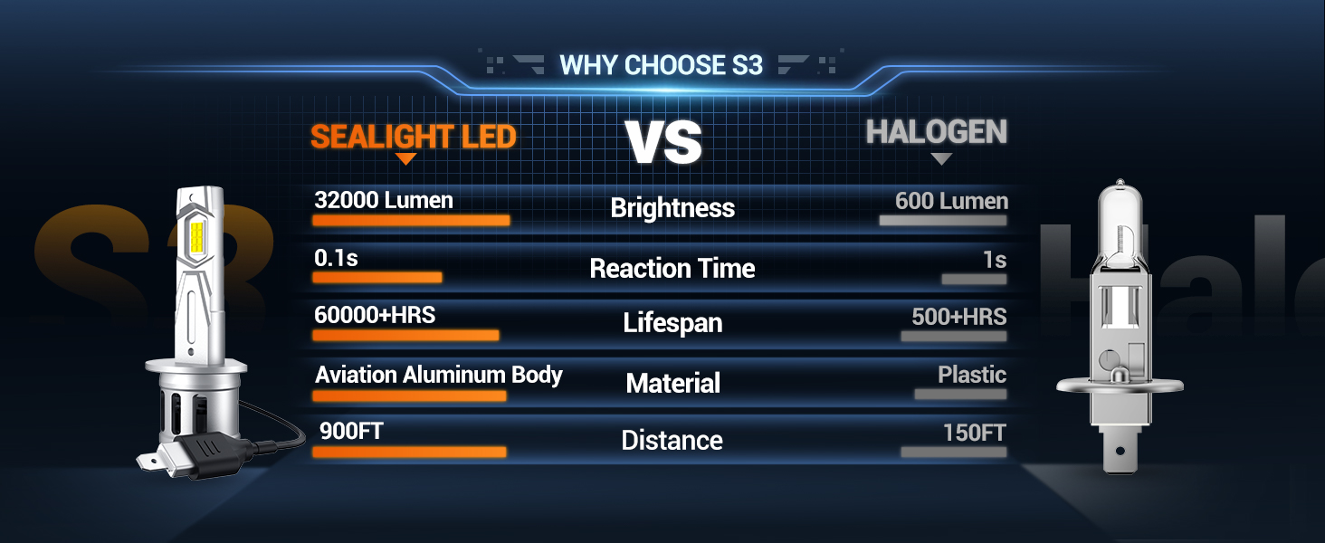 h1 headlight led