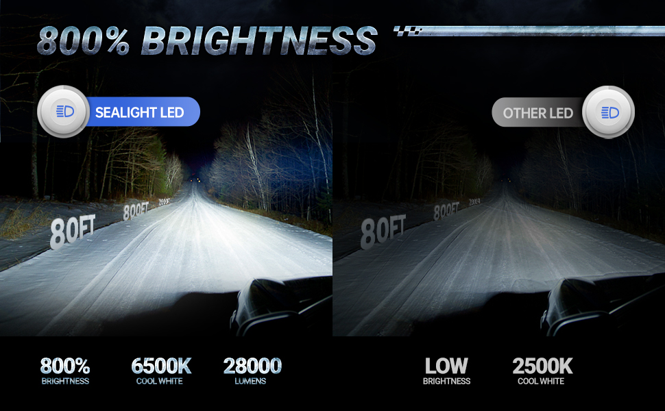 800% Brightness led bulbs