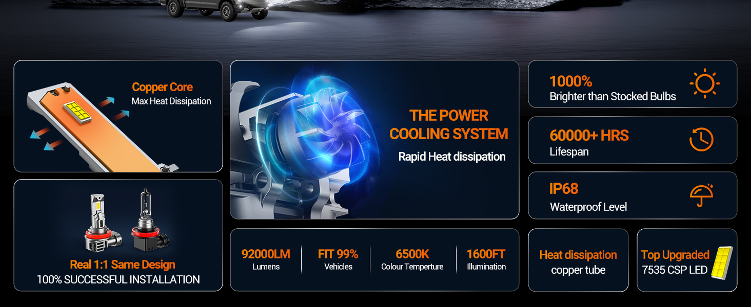 92000LM-Ultra-Bright-6500K-