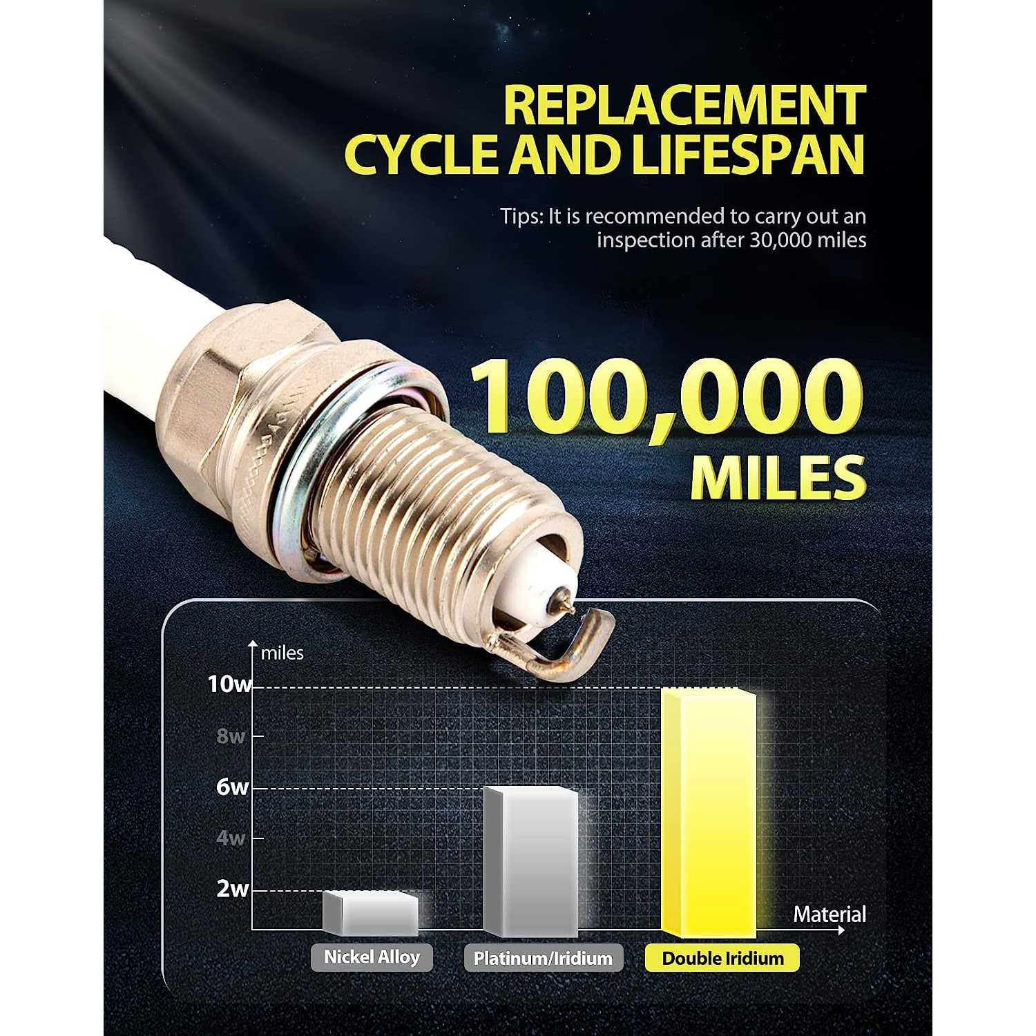 PHILTOP® 4589 (IFR6T11) Double Iridium Spark Plugs 6PCS for Camry 2002-2011 (more available) 5