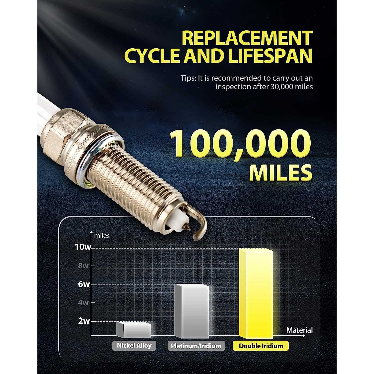 PHILTOP® 91187 Double Iridium Spark Plugs 4PCS for 2010 Nissan Altima 3