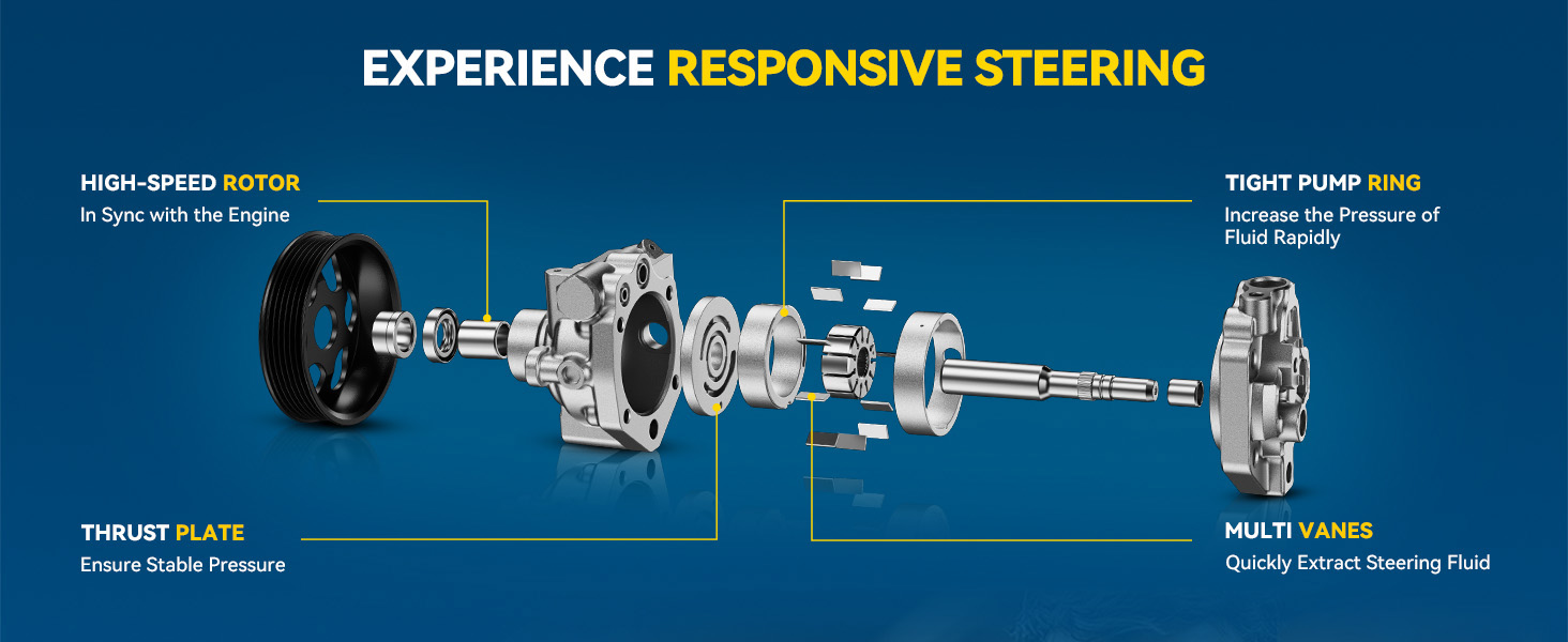 Automotive Replacement Power Steering Pumps