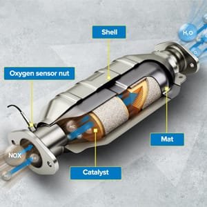 AUTOSITY Catalytic Convertor