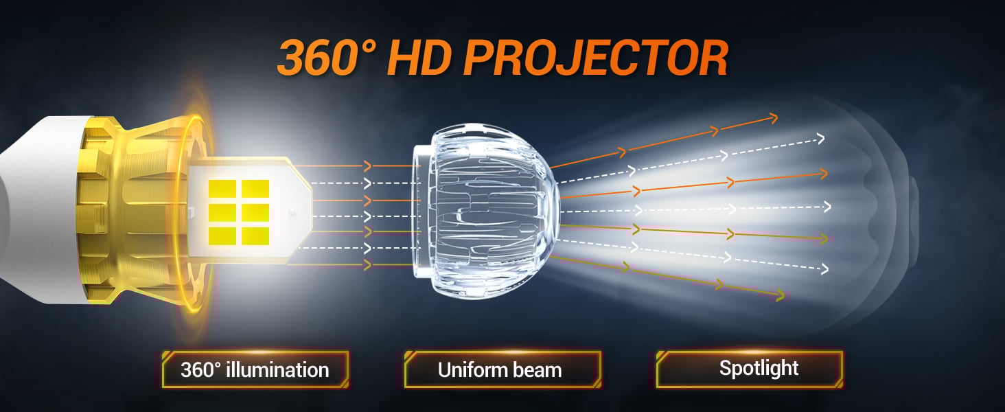 SEALIGHT 7440 7443 LED Bulb White Reverse Lights