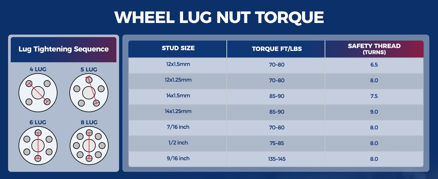 TORQUE