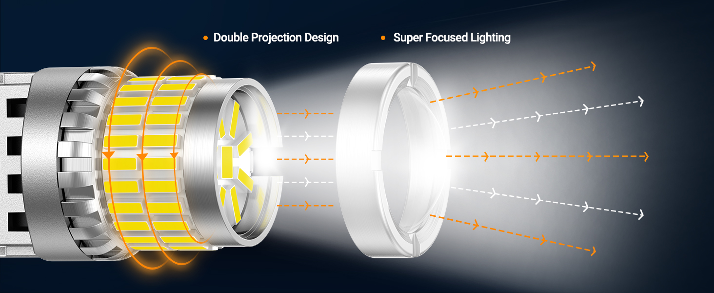 led reverse bulbs with projector len