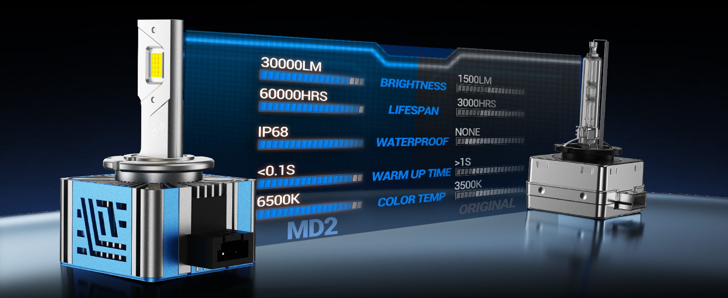 d1s led headlight bulb