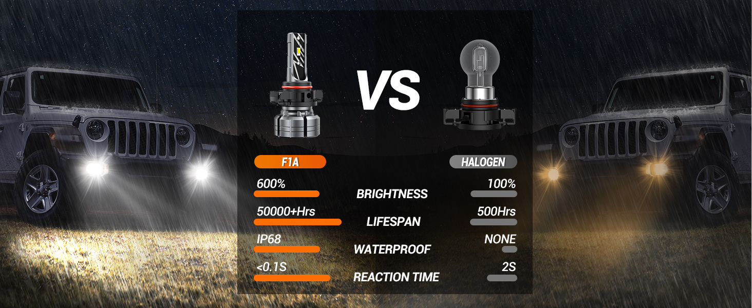 f1a 5202 led fog light 