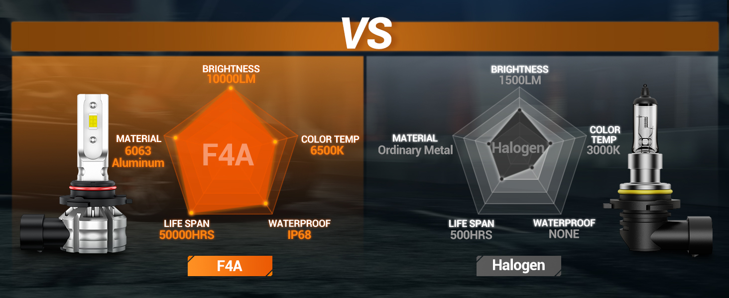 9145 LED FOG LIGHT BULBS