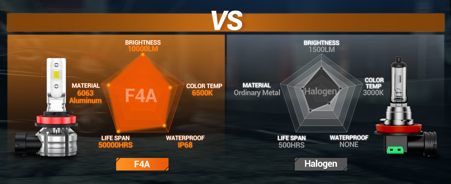 front fog light bulb