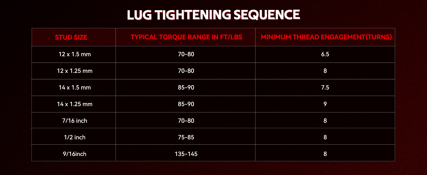 lug
